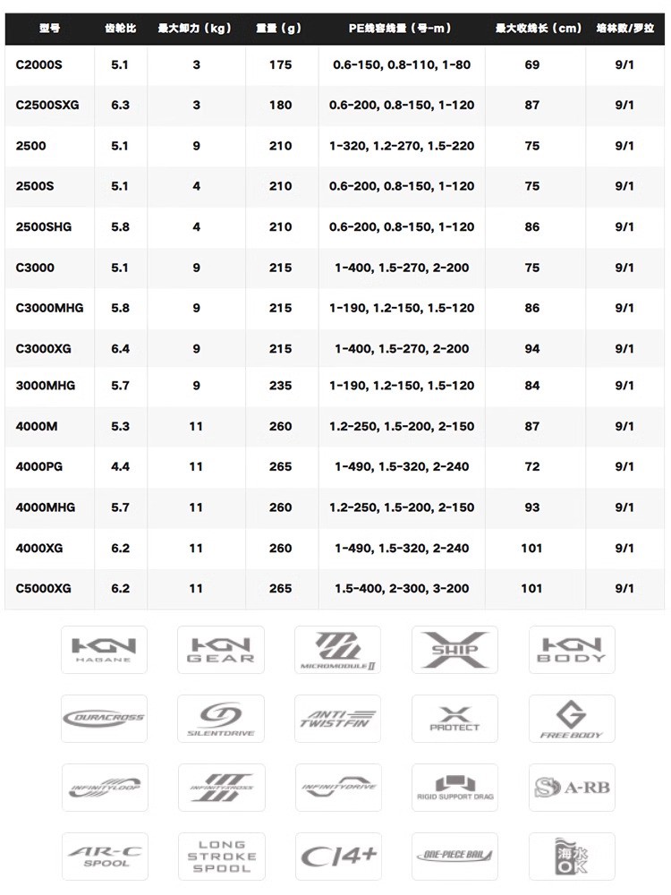 SHIMANO 2024 TWINPOWER Seawate - Shimano Reel Sienna recension och pris