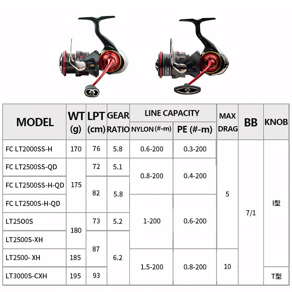 2026 DAIWA NEW SALAMANDURA LT  - Daiwa Reel Bg recension och pris