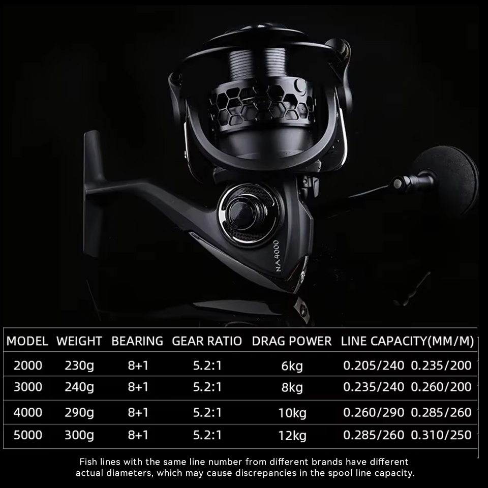 TSURINOYA Long Casting Spinnin - Kastking Reel Zephyr recension och pris