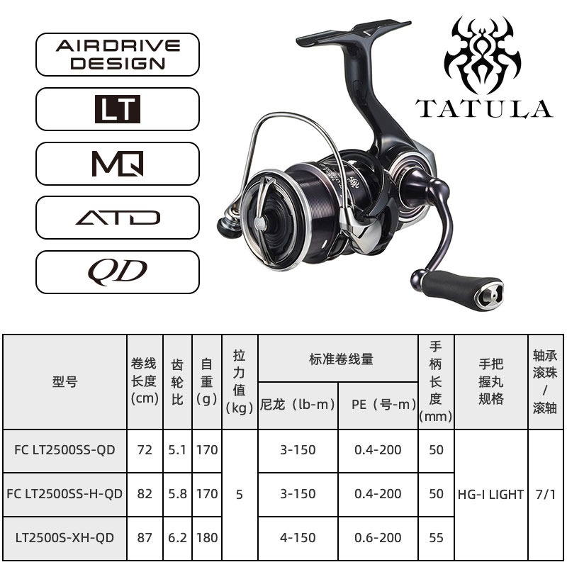 2023 DAIWA TATULA LT Spinning  - Daiwa Reel Bg recension och pris