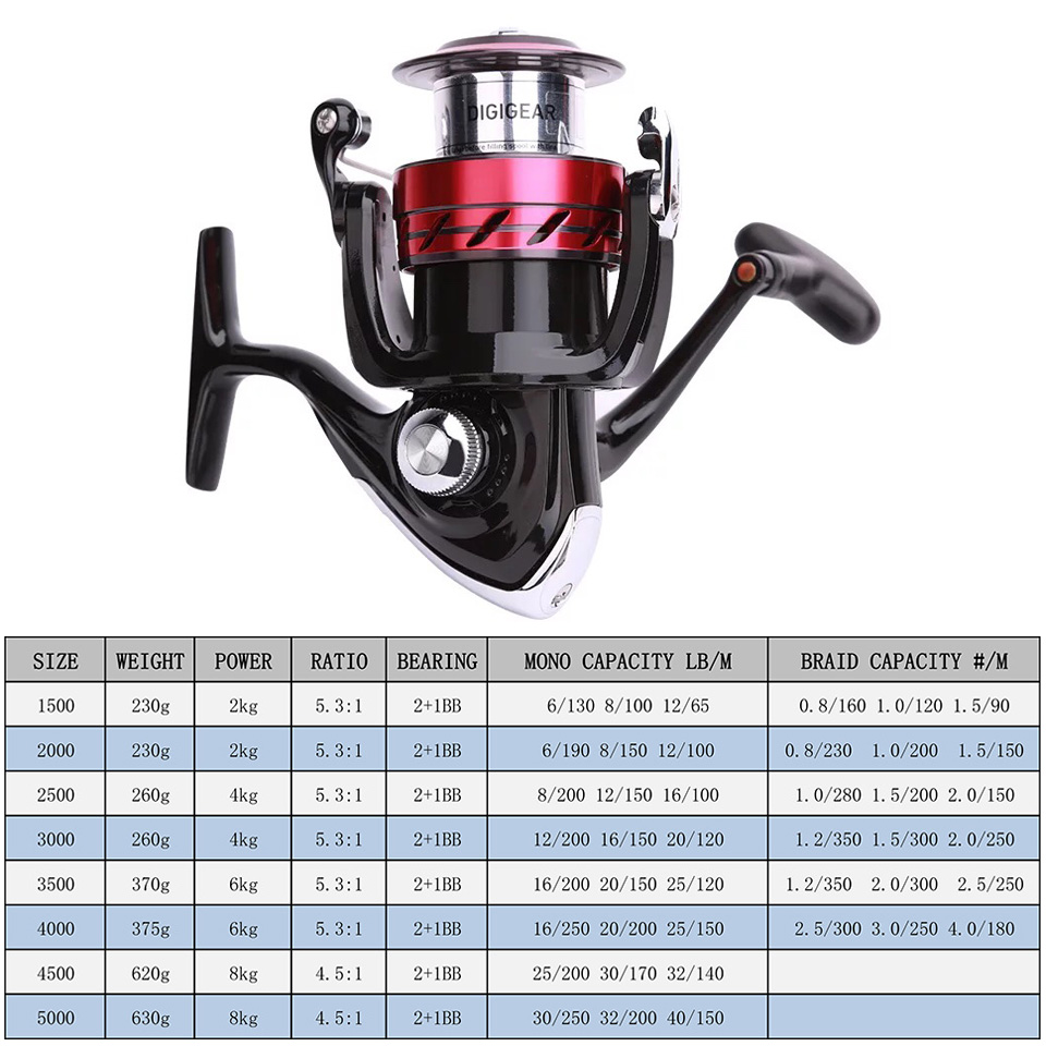 DAIWA Reel SWEEPFIRE CS Spinni - Shimano Reel Sienna recension och pris