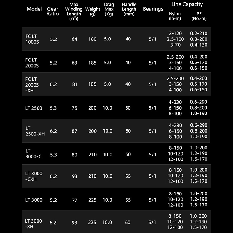 DAIWA 21 FREAMS LT Spinning Fi - Daiwa Reel Bg recension och pris