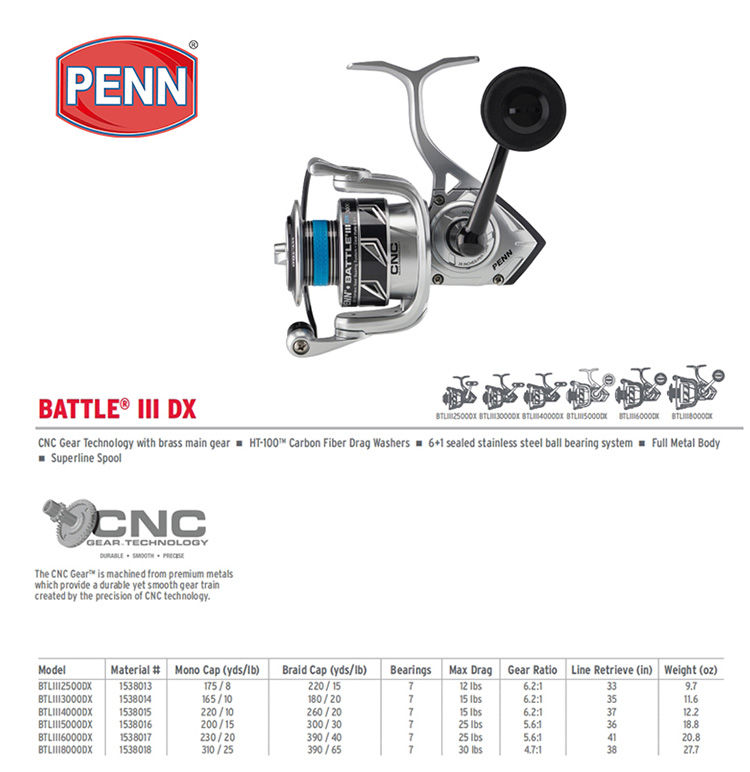 PENN BATTLE BTL IV DX 3000 400 - Penn Reel Battle recension och pris
