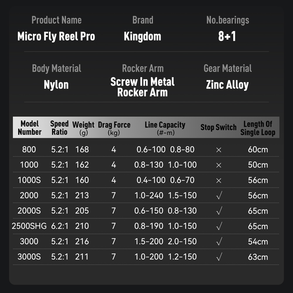 Kingdom Micro Fly Pro Fishing  - Kastking Reel Zephyr recension och pris