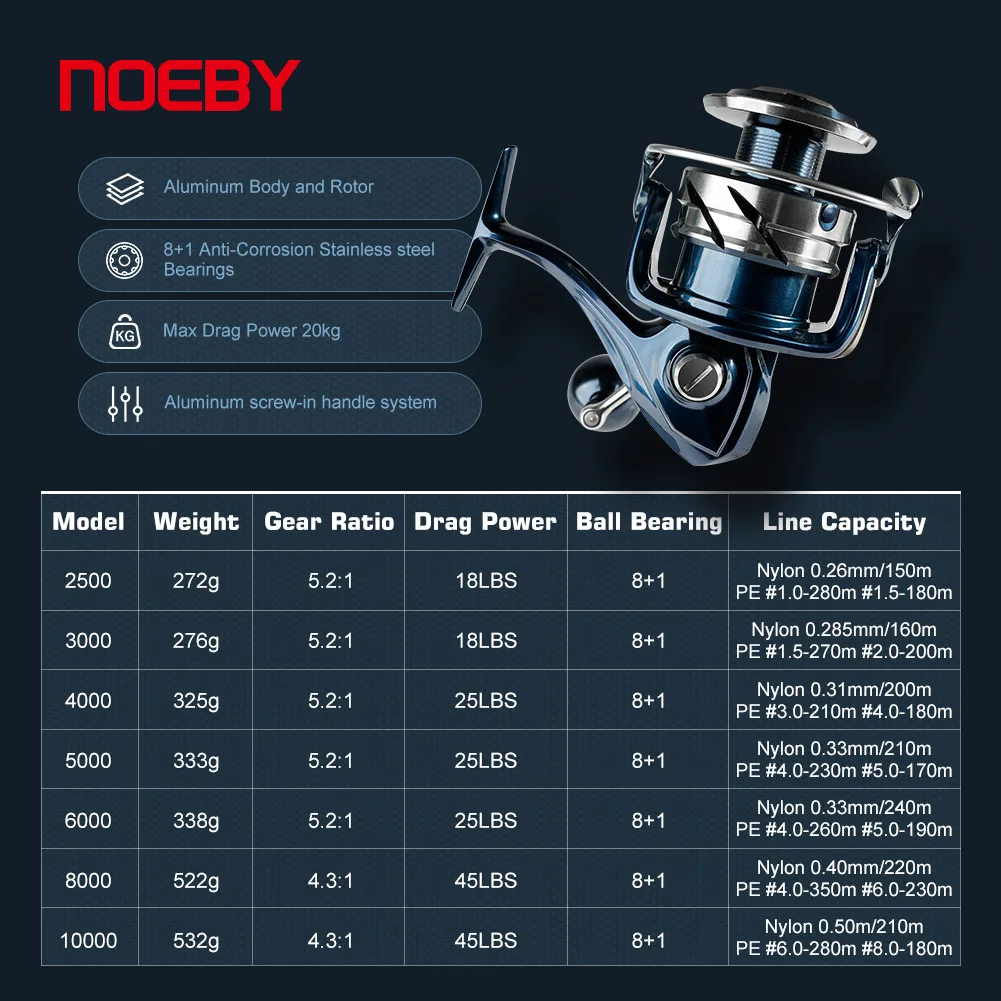 Noeby INFINITE SW Saltwater Sp - Daiwa Reel Bg recension och pris